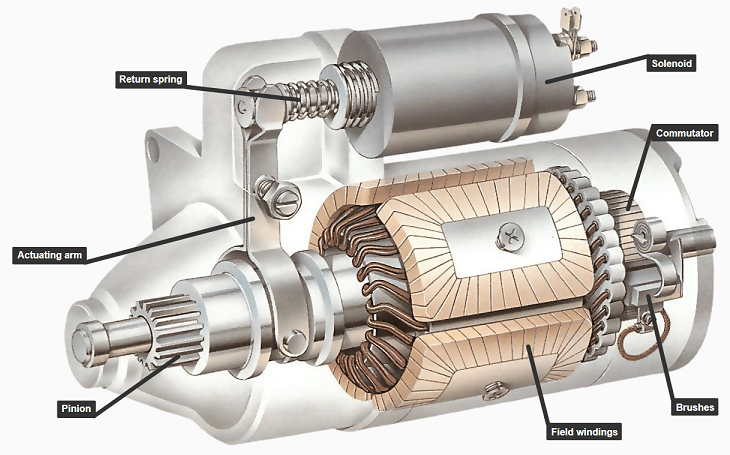 electric starter motor